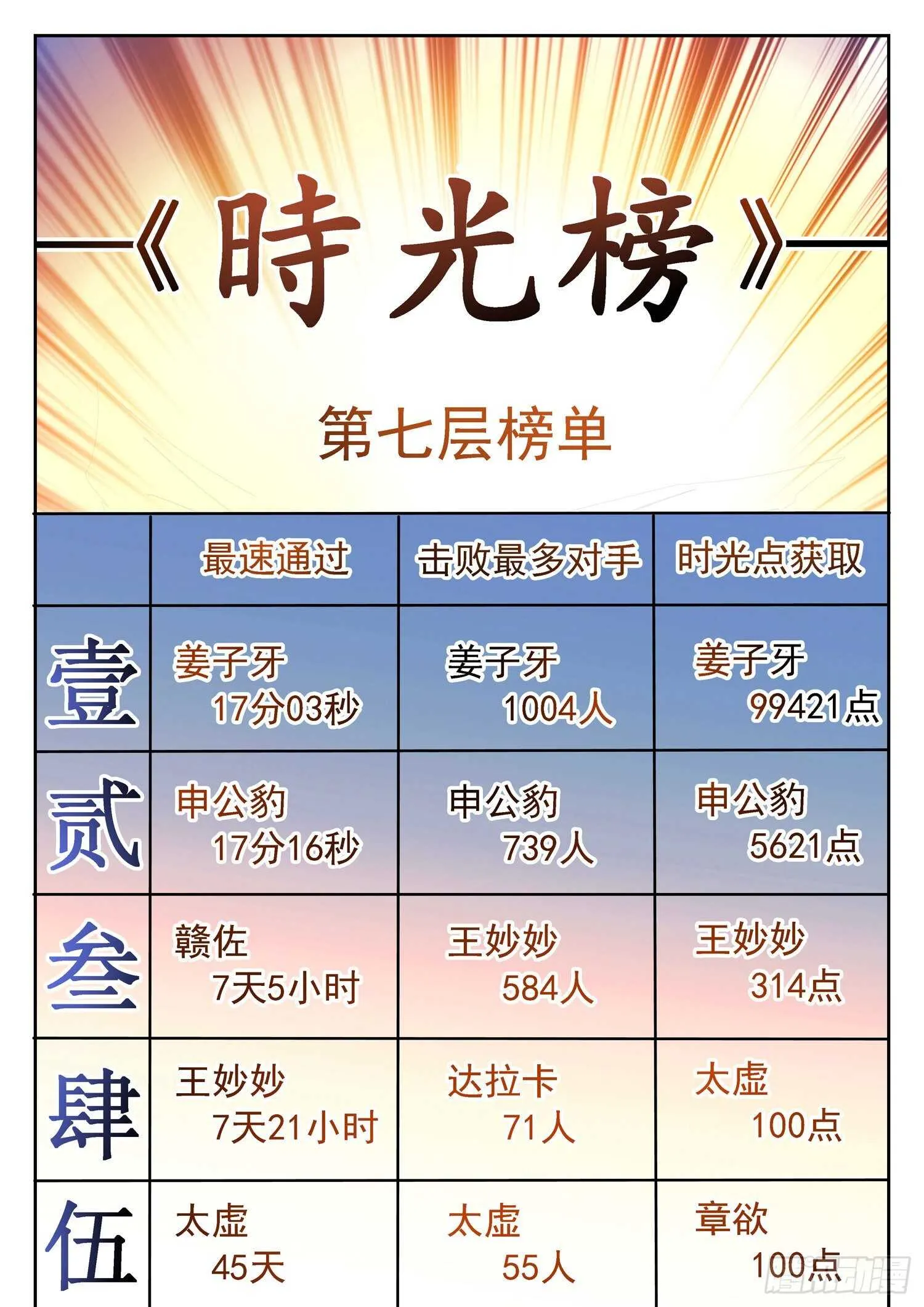 286 守护 第2页