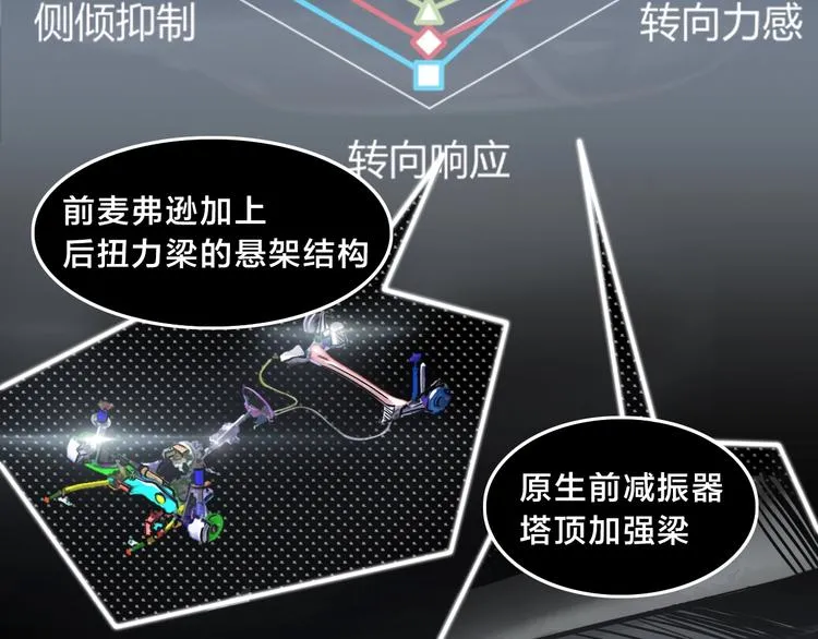 第13话 赛车与赛车手！ 第12页
