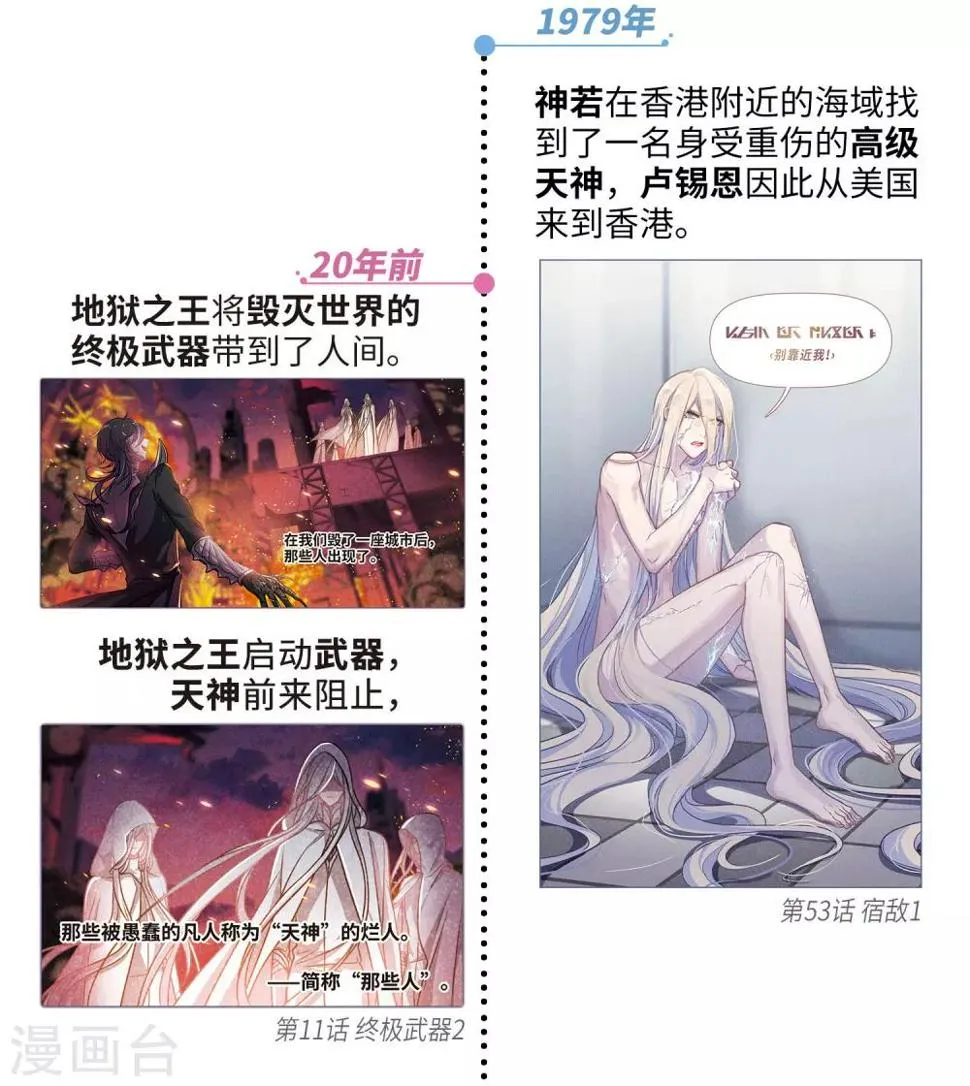 第一章时间线梳理 第3页