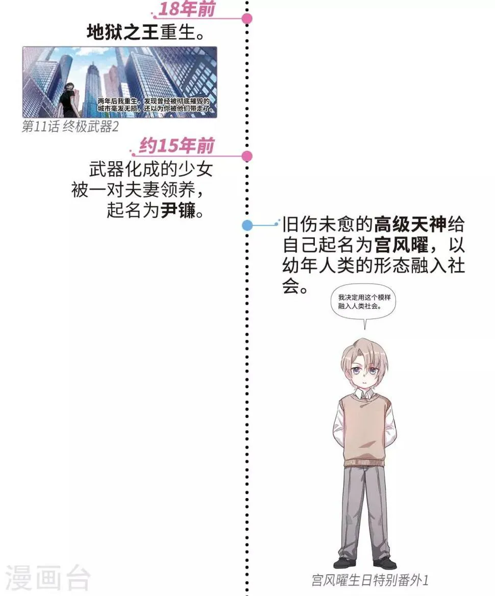 第一章时间线梳理 第6页