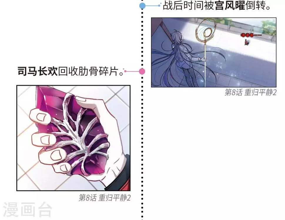 第一章时间线梳理 第12页