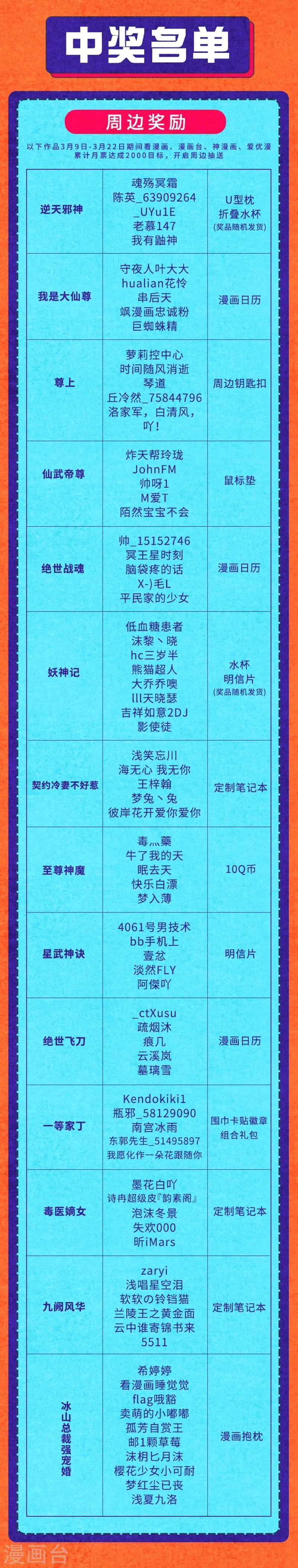 叁月特辑 小说漫改集合，投月票领福利 第29页
