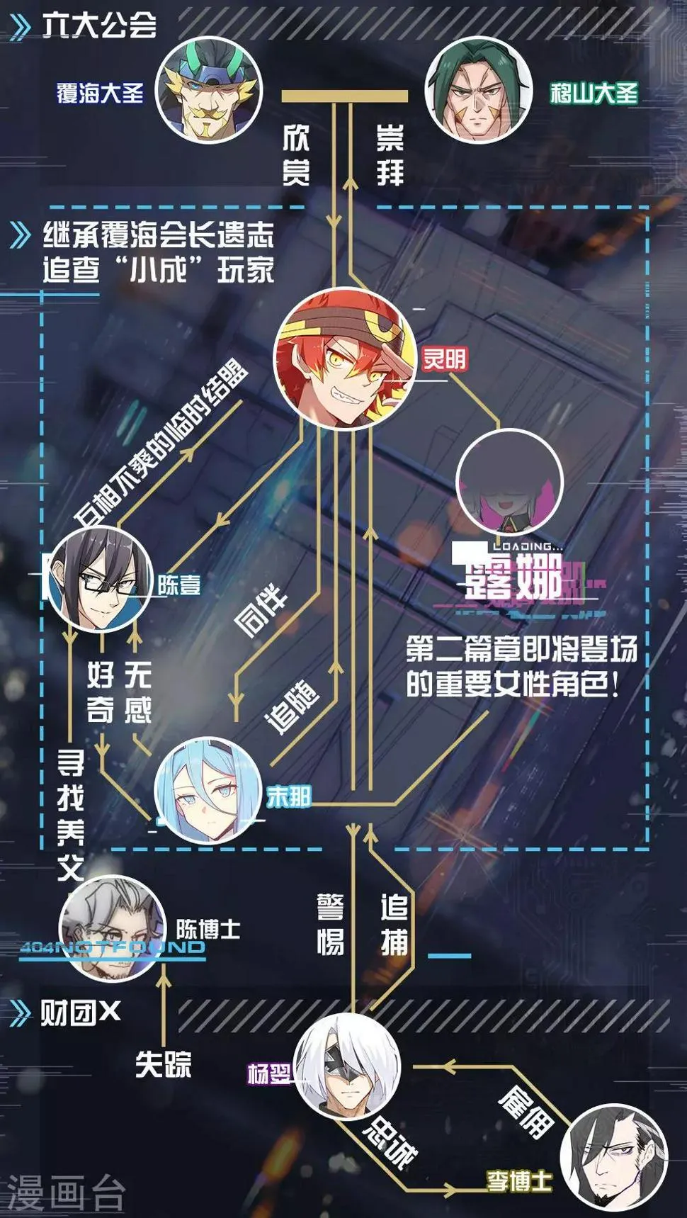 觉醒篇人物介绍 第6页