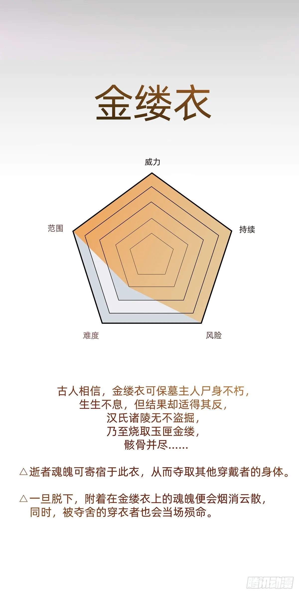 是自由还是消亡 第45页