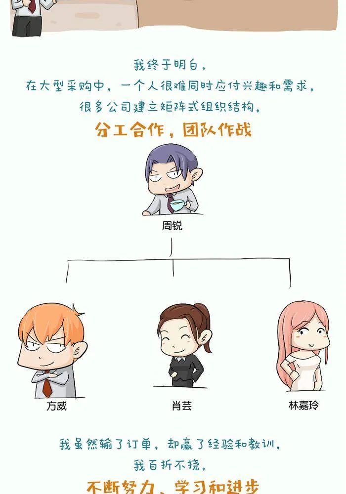 第三话 第7页