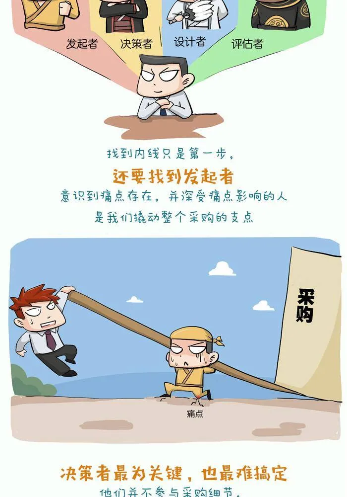 第四话 第3页