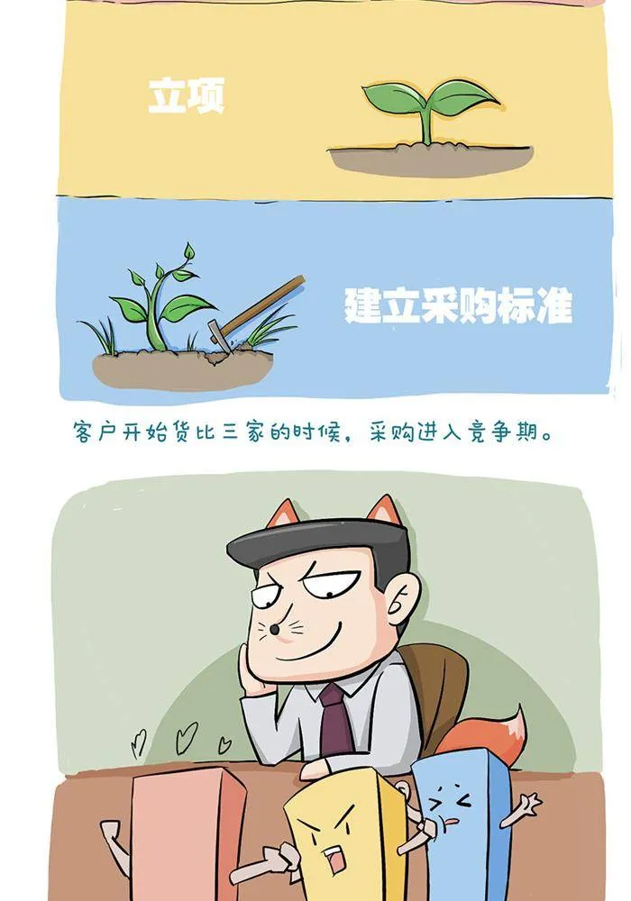 第十二话 第5页