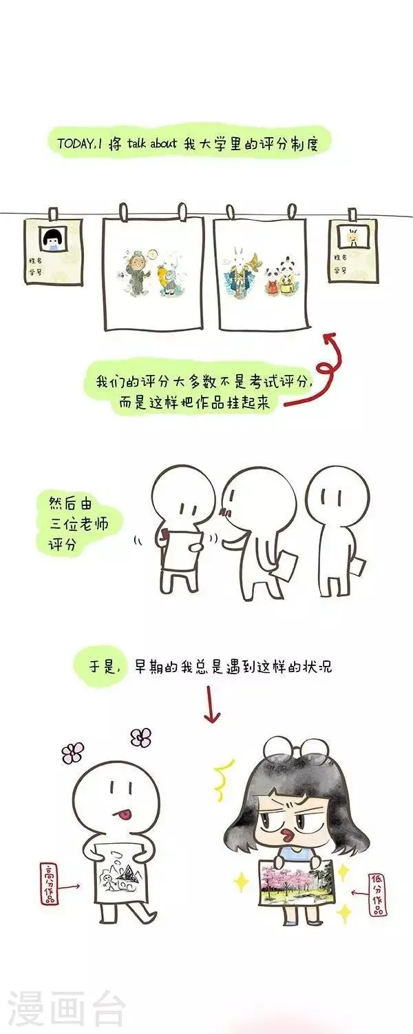 第31话 聊聊有关评分 第1页