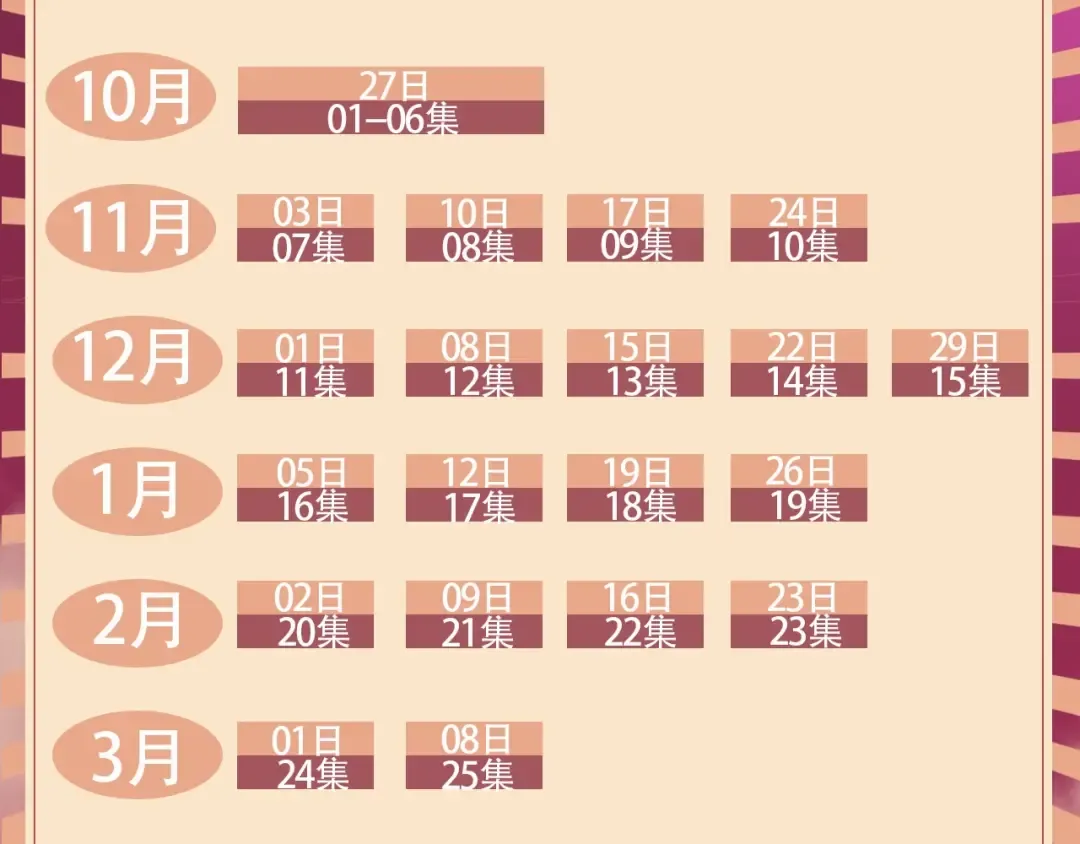 《从大树开始的进化》漫剧上线！观看漫剧赢精美周边~ 第5页