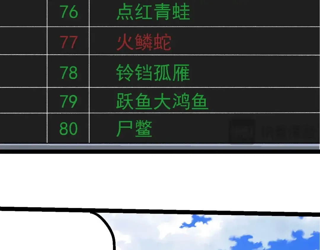 第266话 俘虏虚空之王 第86页