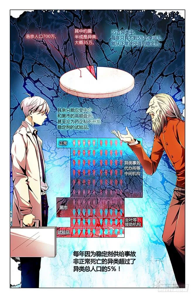 第三十二话 第2页