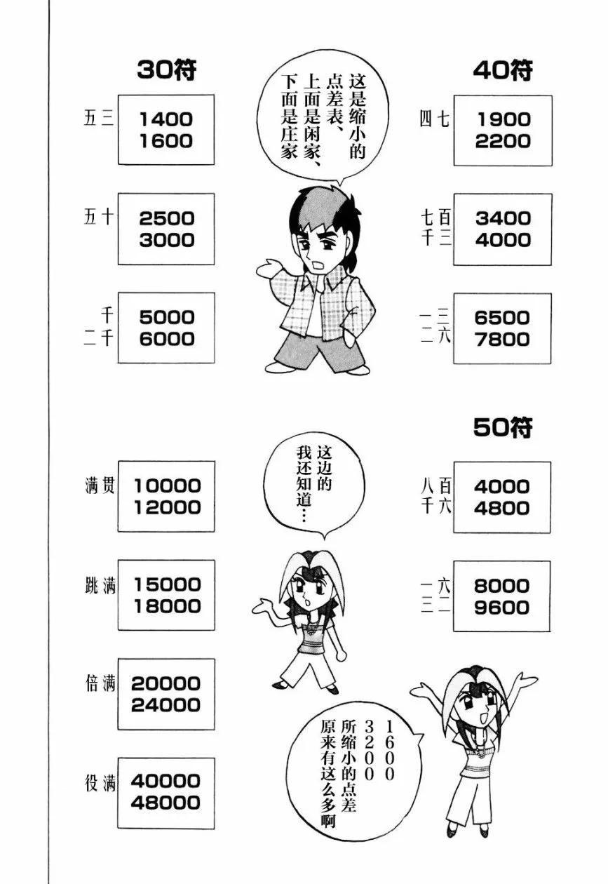 第09卷 第203页