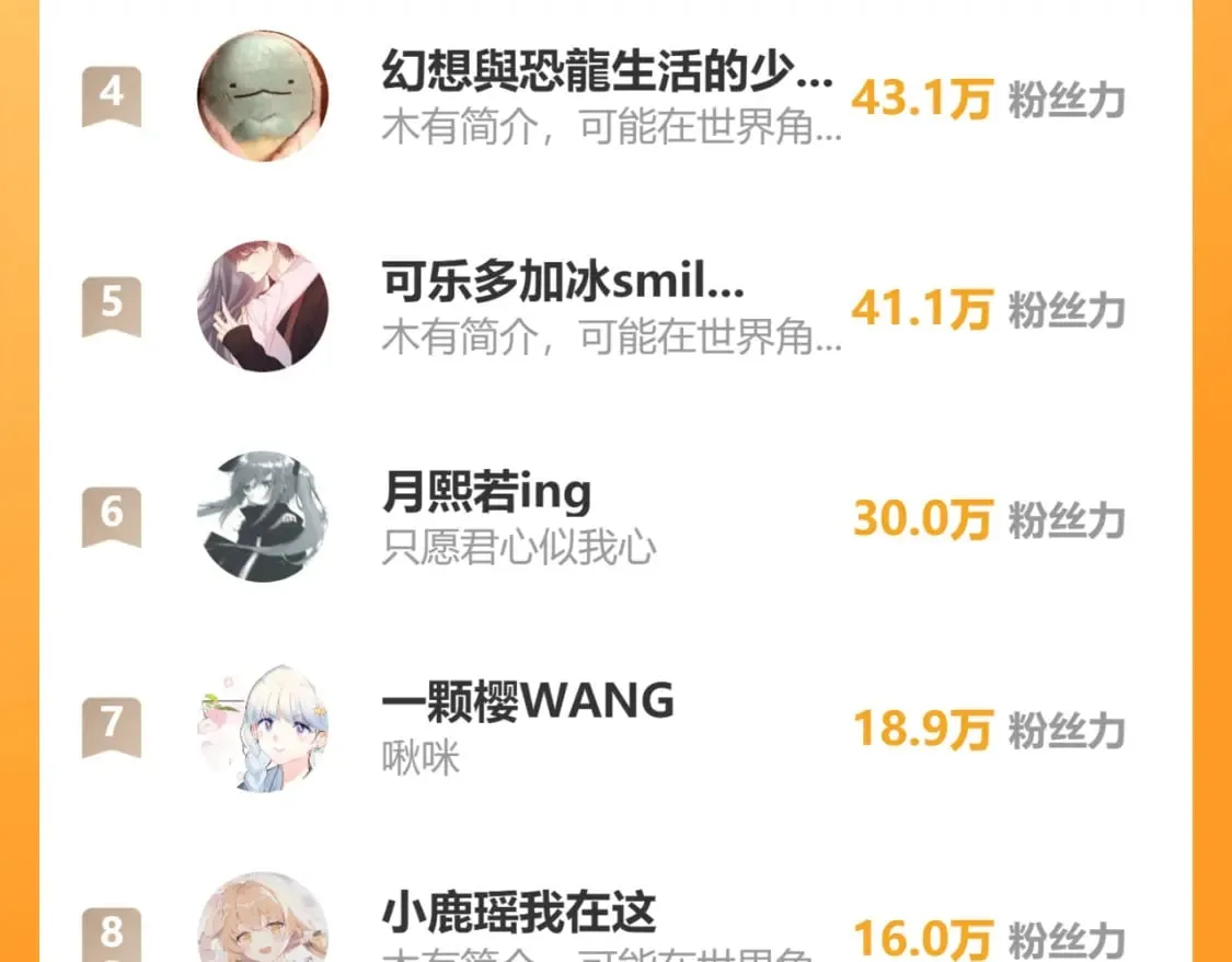 第3话 约会 第134页