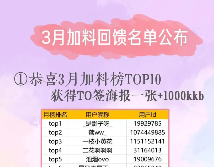 第108话 父子争执 第82页