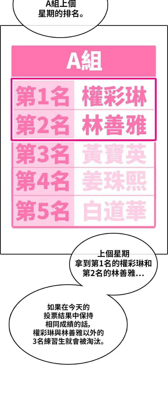 [第296话] 偶像生存节目(10) 第46页