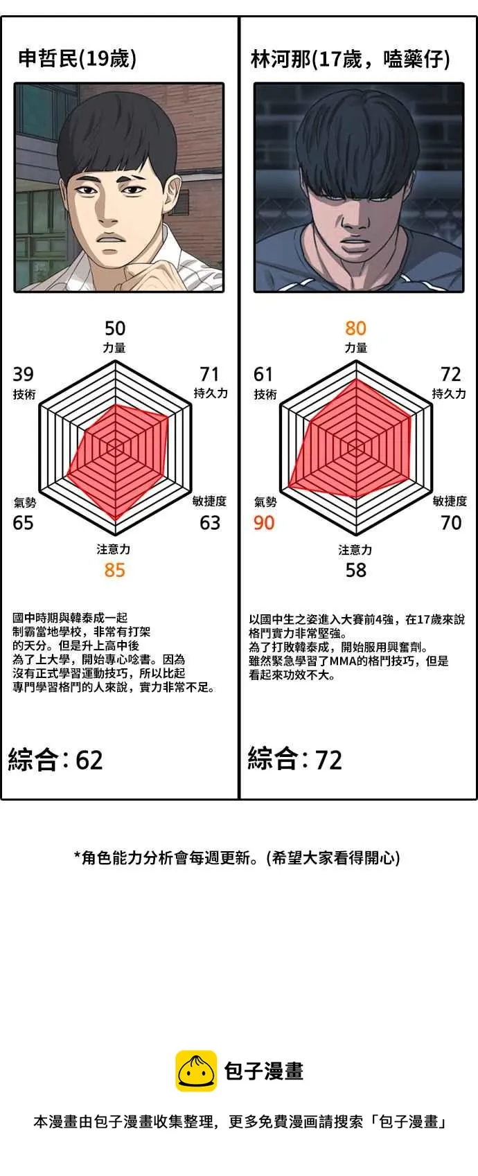 [第401话] 拳击俱乐部(8) 第86页