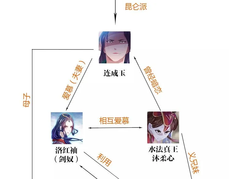 第66话 立下战功者是下任掌门 第78页