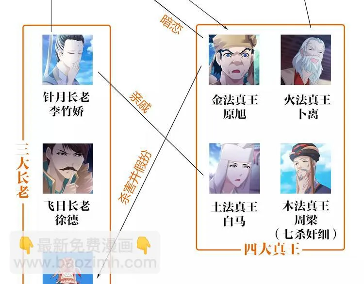 第66话 立下战功者是下任掌门 第79页