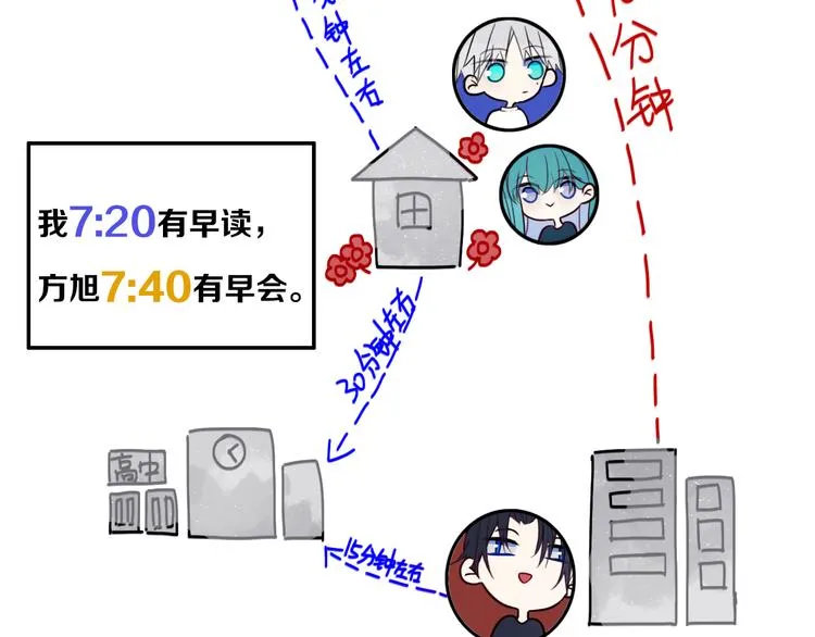 番外 独处的两人 第2页