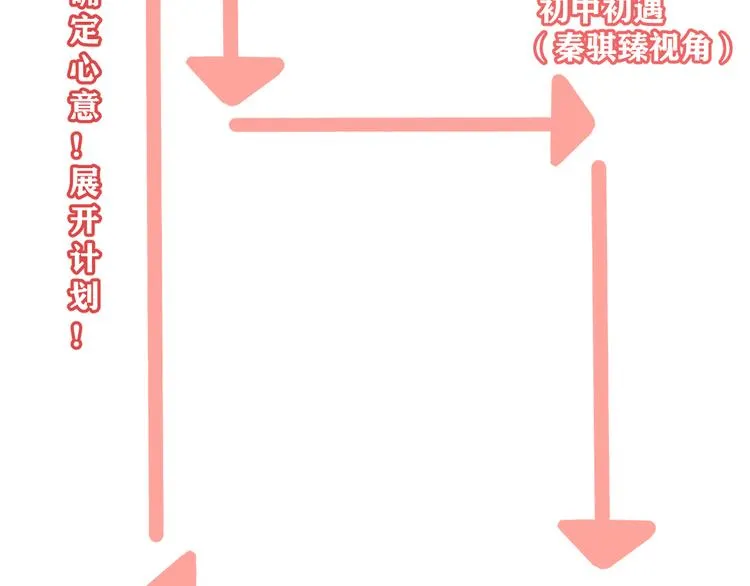 第22话 又回到最初的起点 第109页