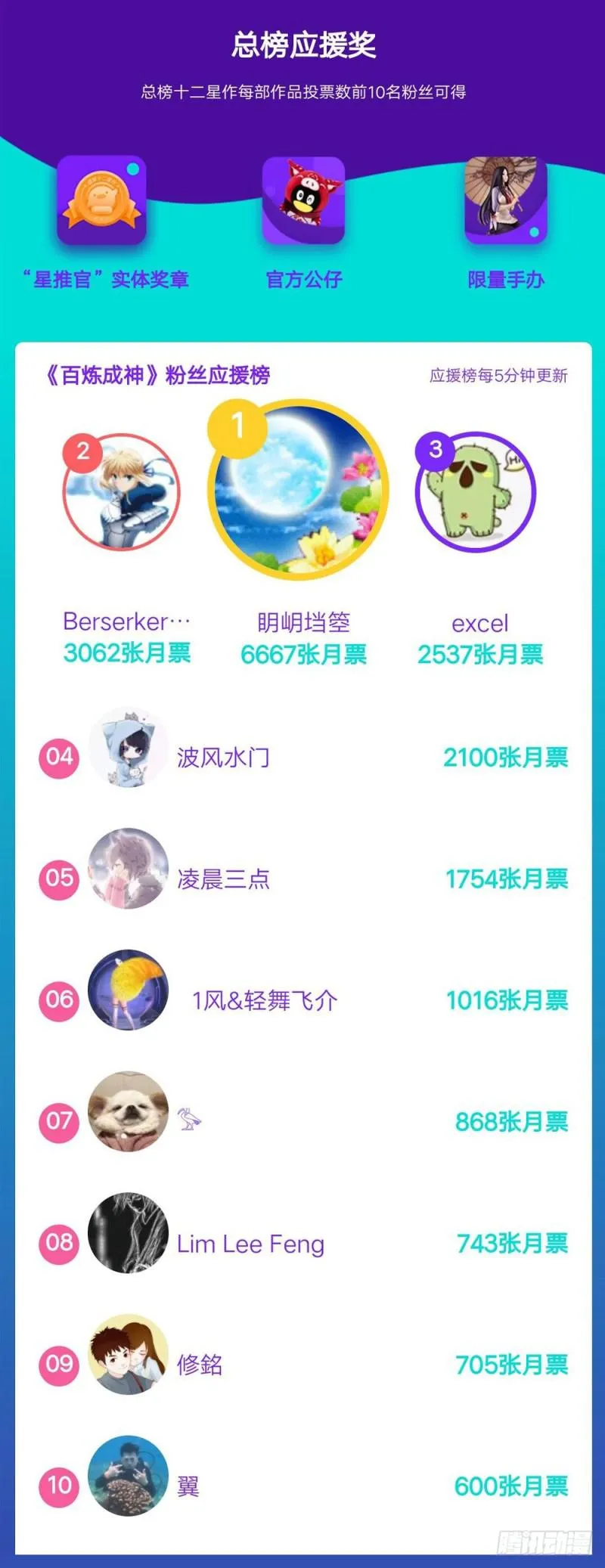 第435话 深渊秘景 第18页