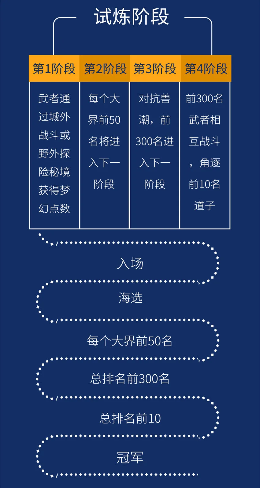 第1阶段 梦幻战场规则 第3页