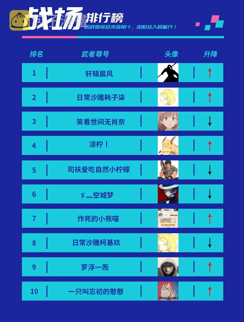 战场实况 混个排名不容易？ 第2页