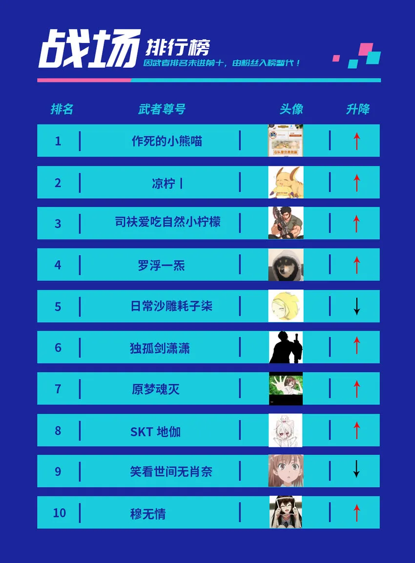战场实况 第二次排行榜 第2页