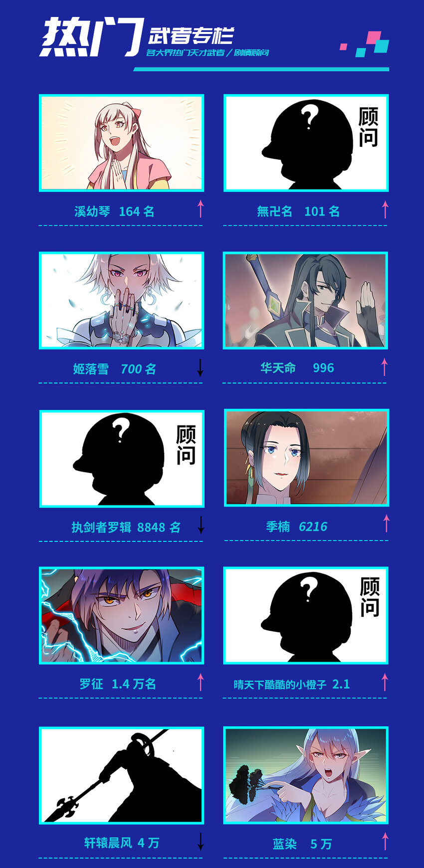 战场实况 第二次排行榜 第3页