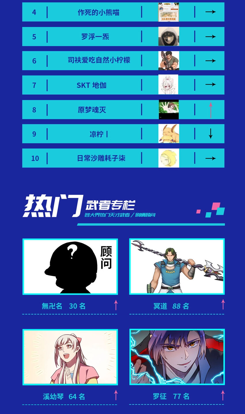 梦幻战场 排行榜第五期 第2页