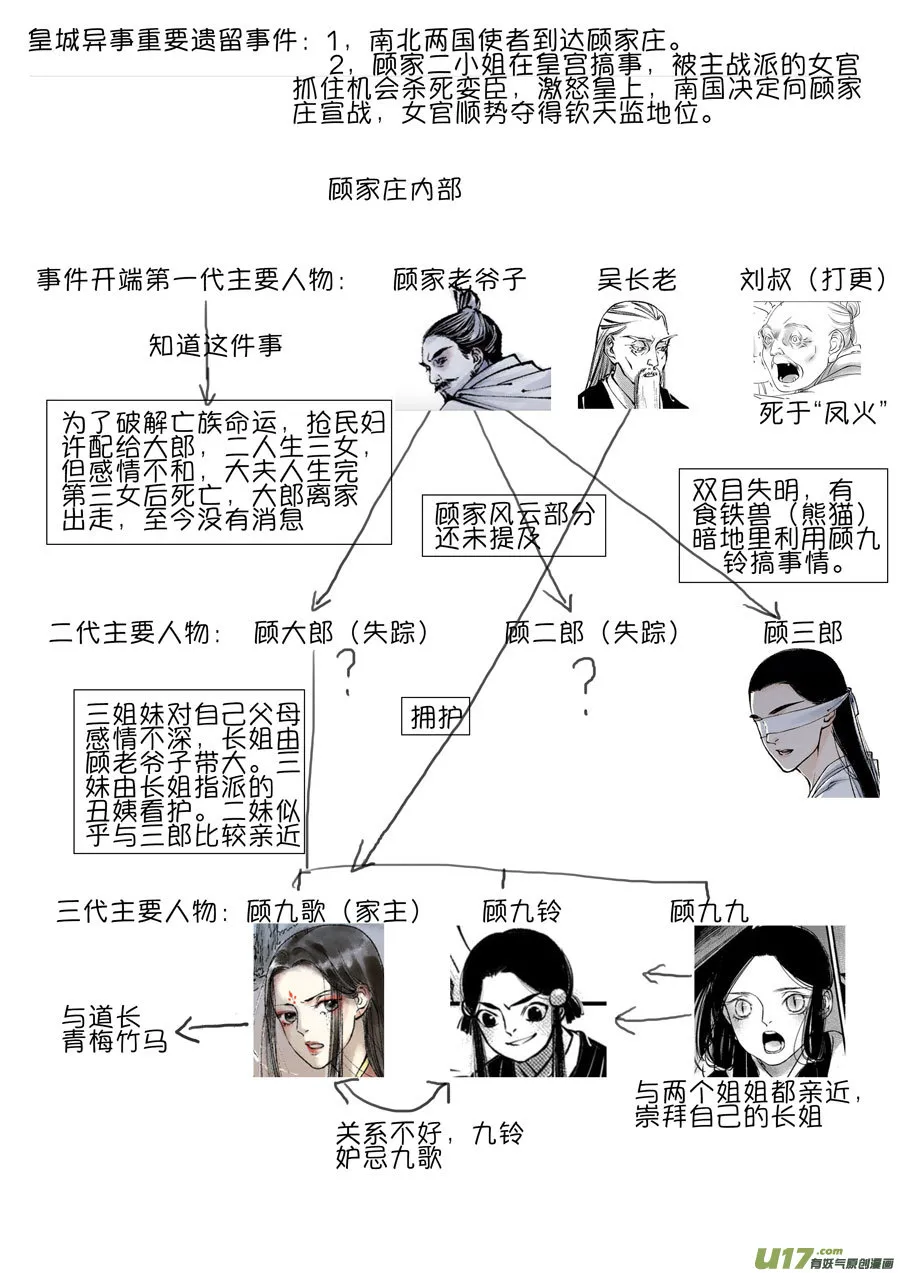 顾家风云之灯笼篇11 第2页