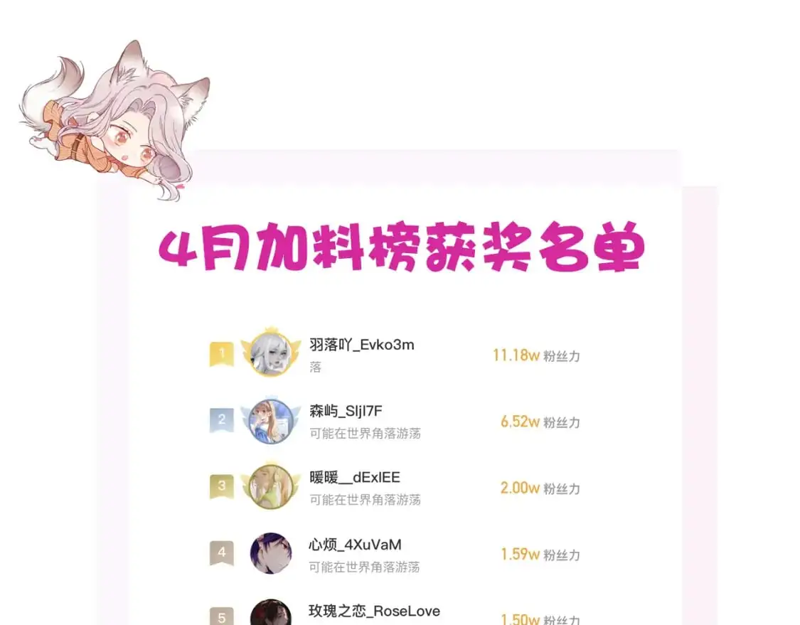 48：霸总乙游历险记 第120页