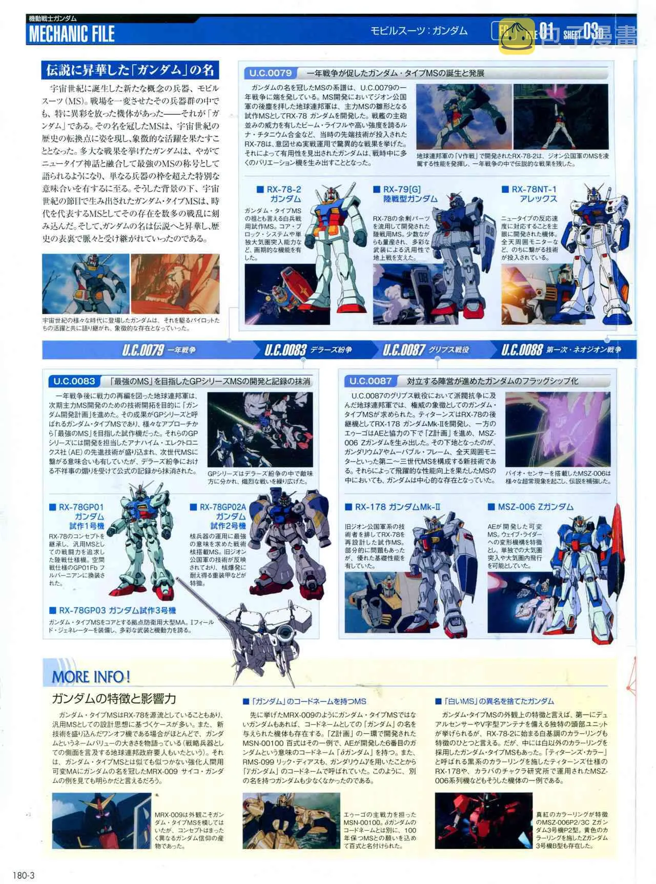 180话 第7页