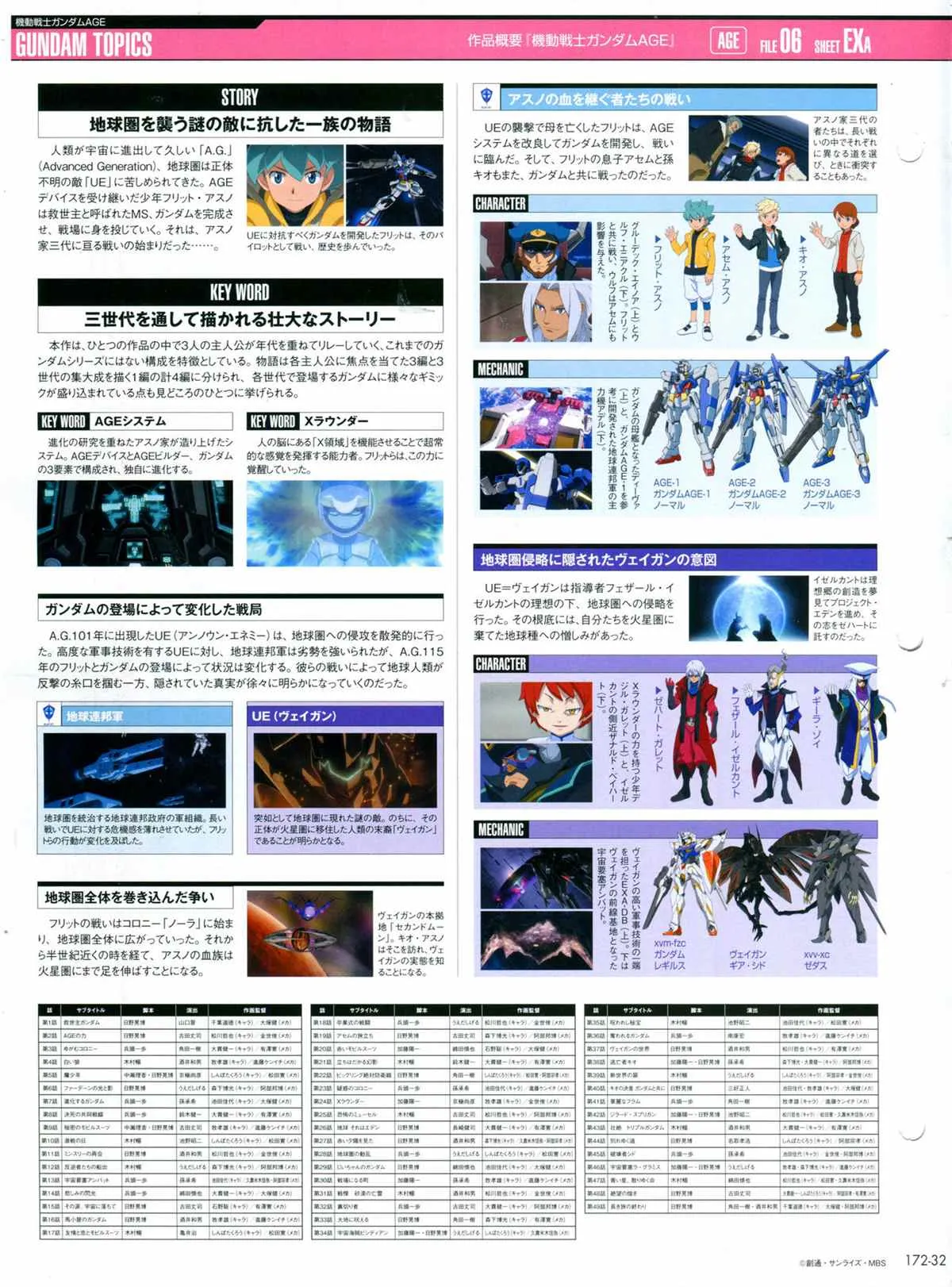 第172话 第34页