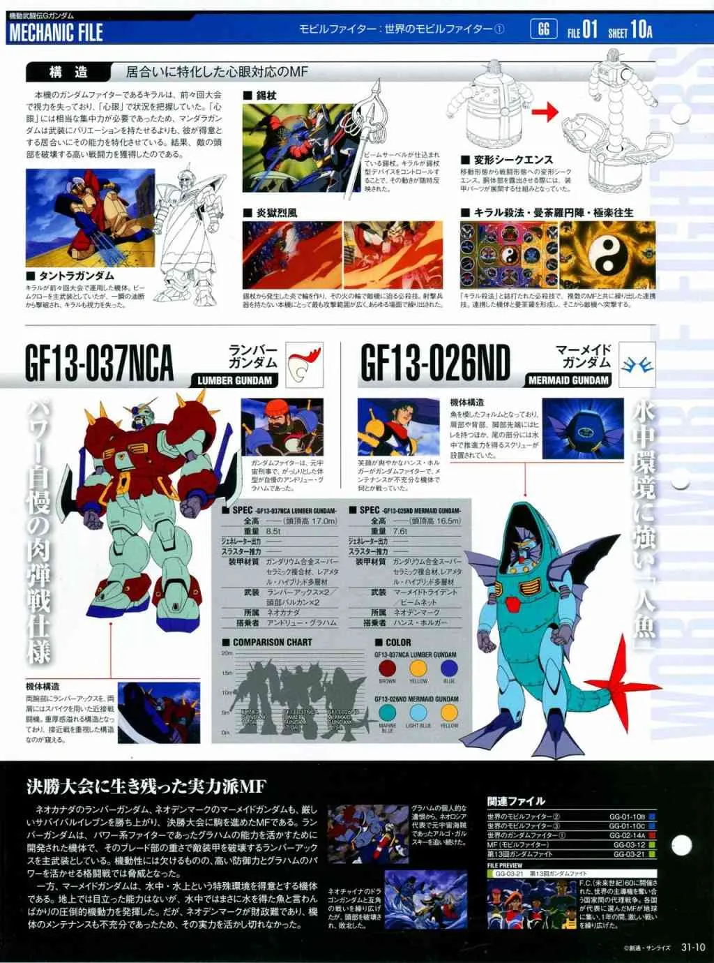 第31-40话 第15页