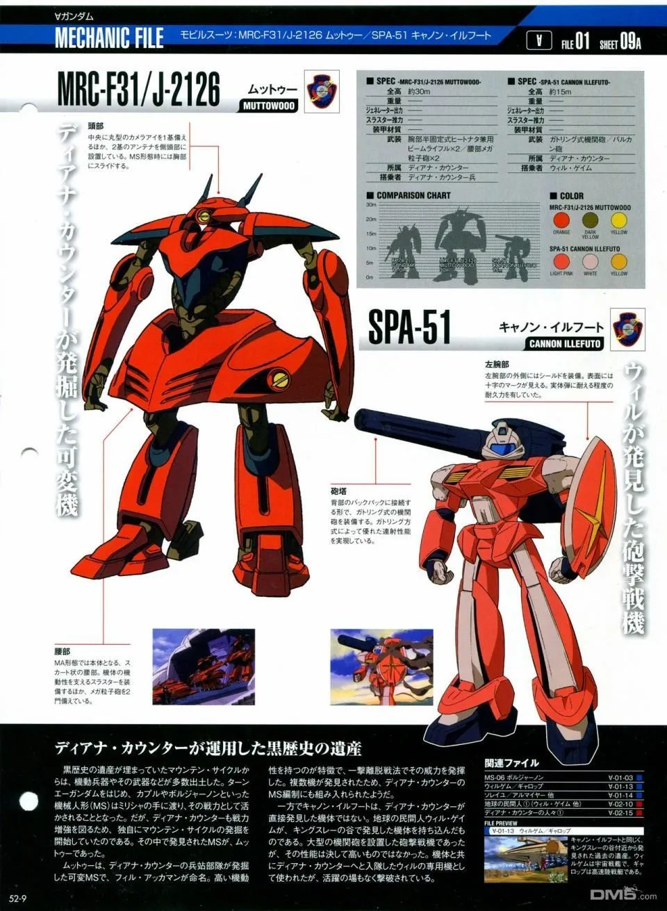 第52-55话 第10页