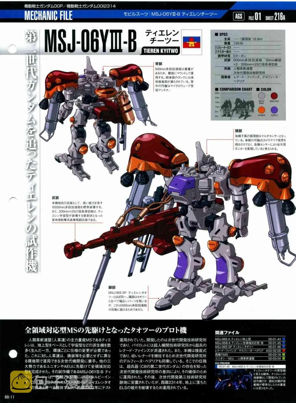 第81-90话 第257页