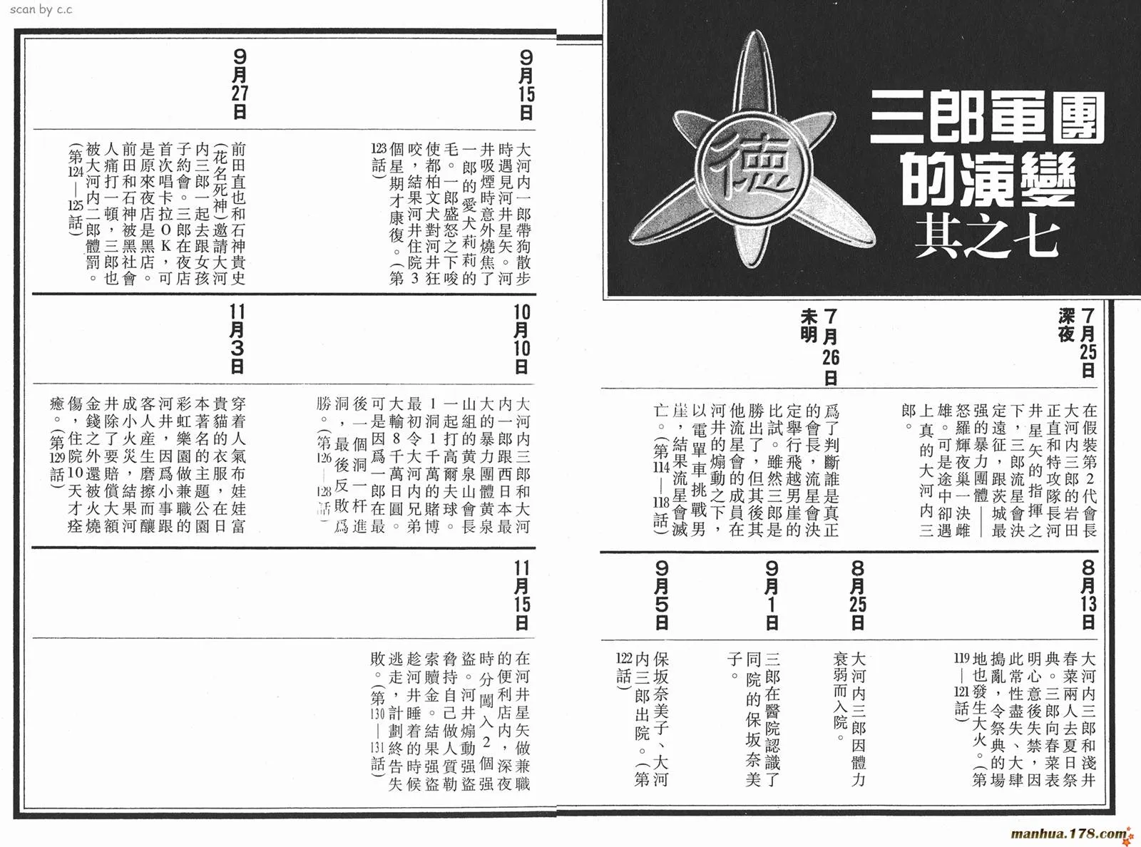 第14卷 第97页