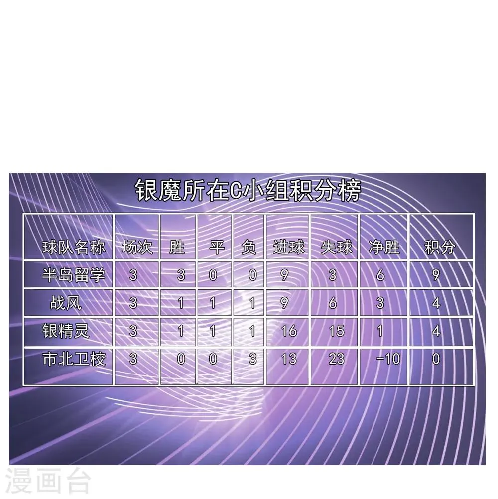 第172话 男人歌 第2页