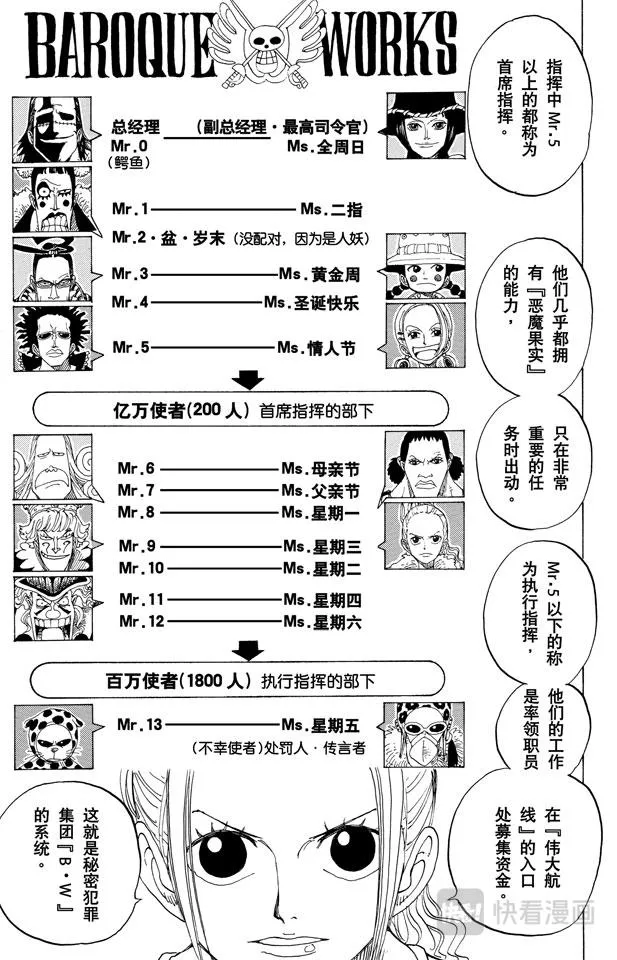 第155话 海盗鳄鱼先生 第17页