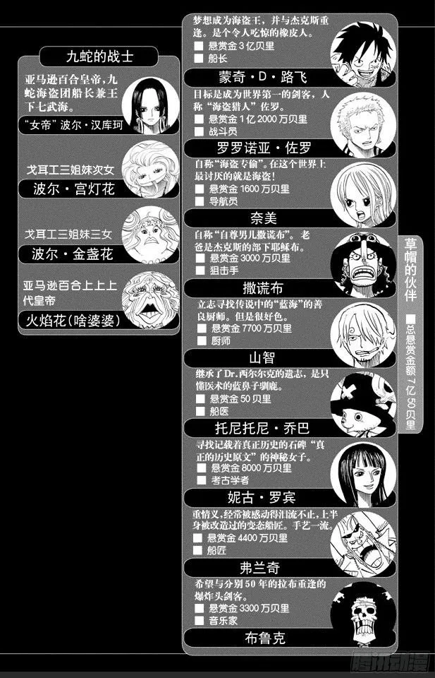 第523话 地狱 第5页