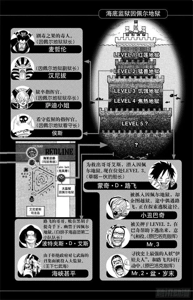 第533话 LEVEL 4 焦热地狱 第5页