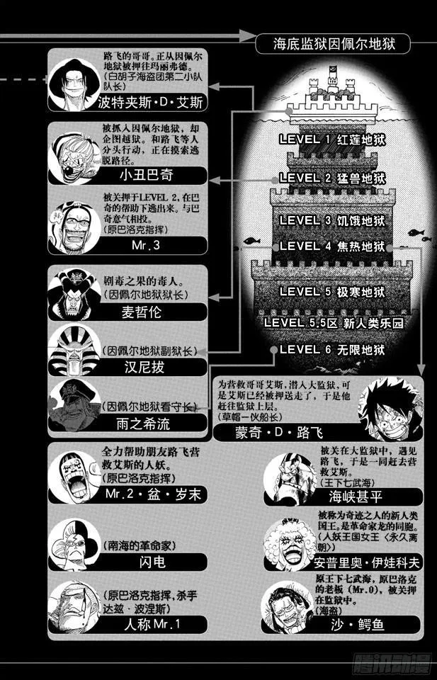 第542话 另一个突发事件 第5页