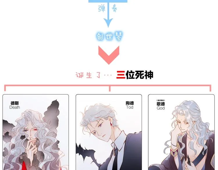 第20话 理性和音乐 第143页
