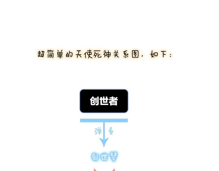 第21话 不许动她！ 第125页