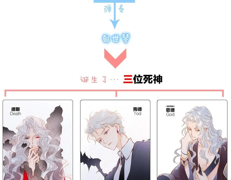 第22话 苏醒 第119页