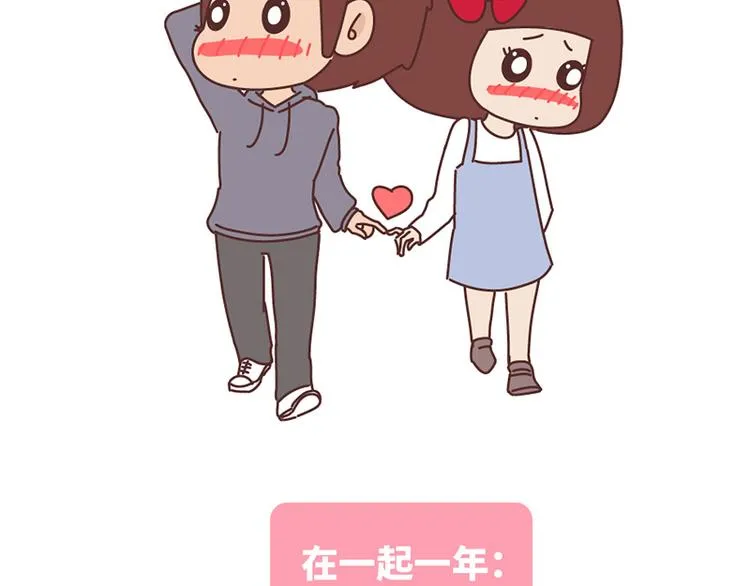 在一起1个月VS在一起1年 第32页