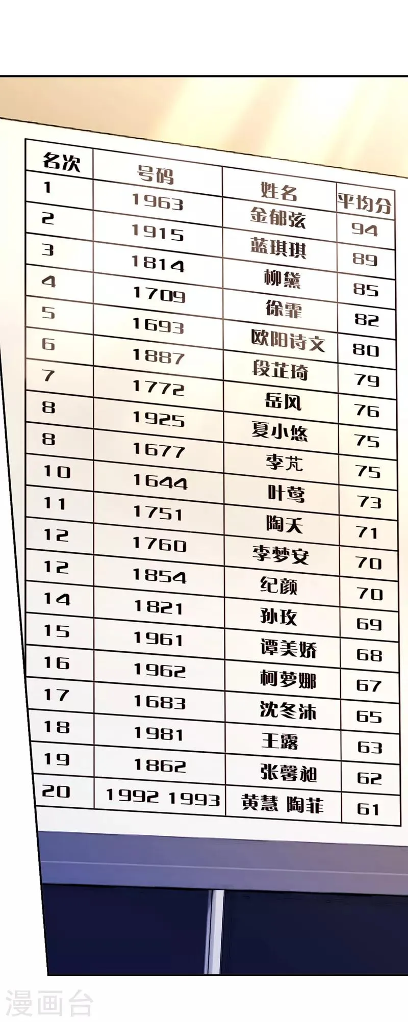 第25话 第13页
