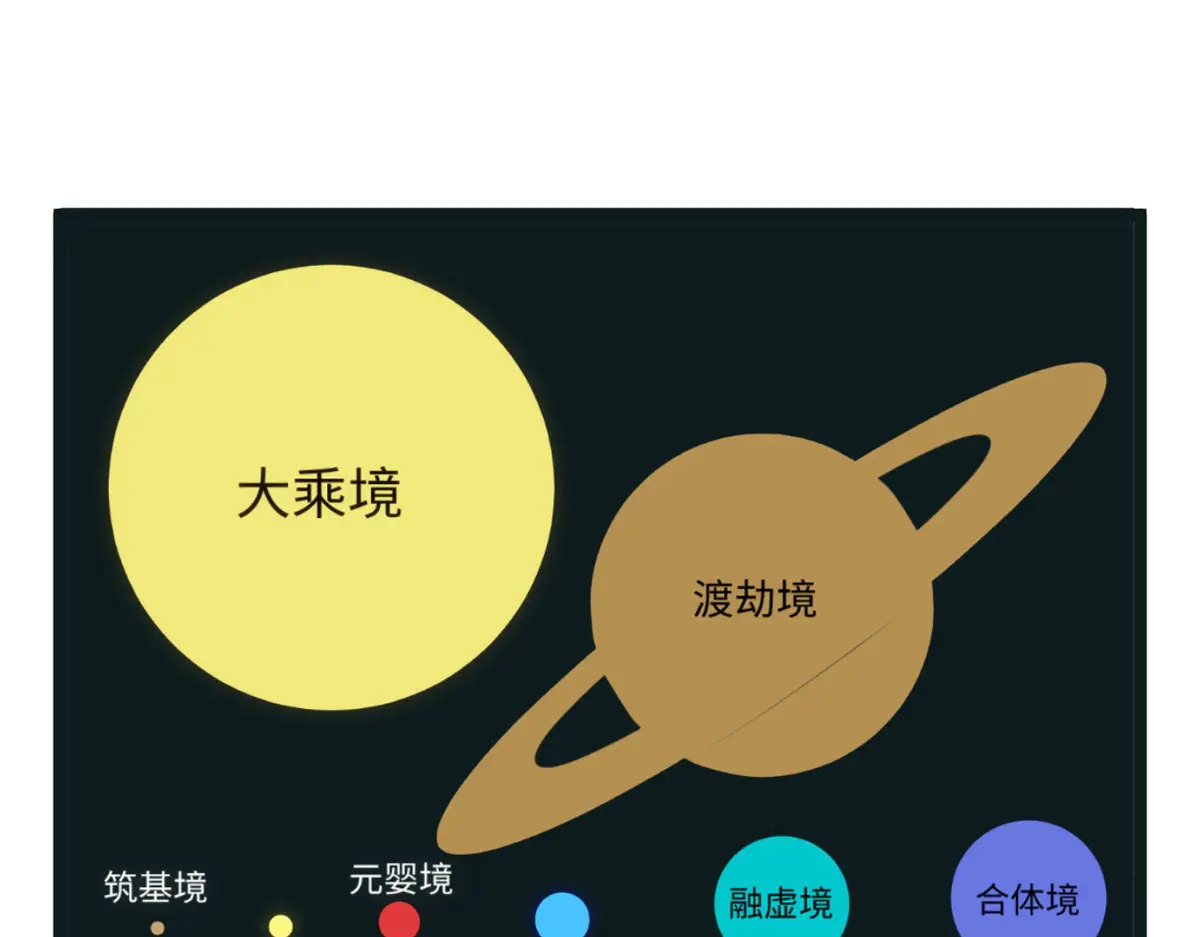 243 炎君大帝 第57页