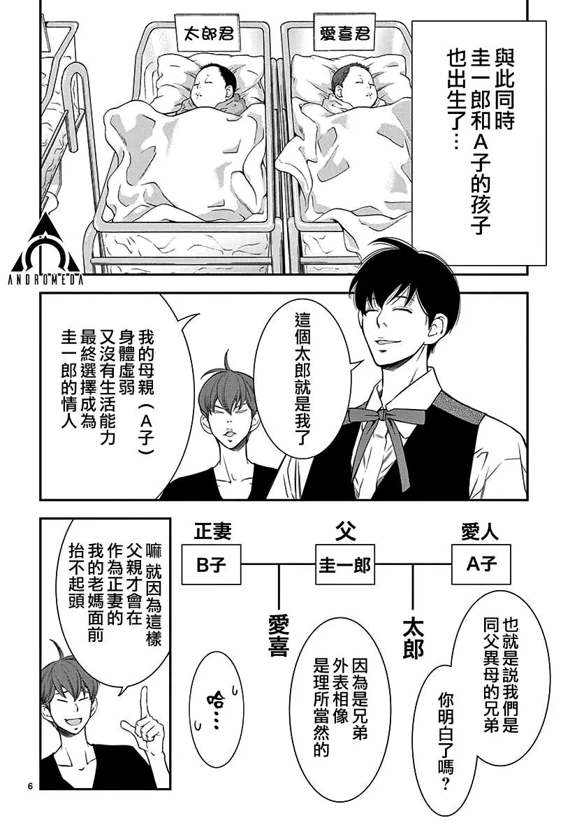 第1话 第7页